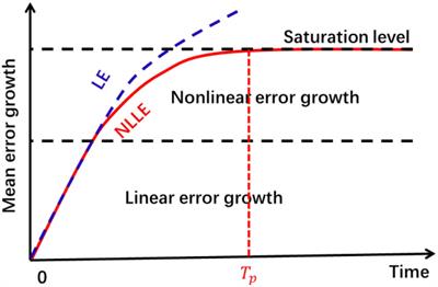 The Predictability Limit of Ocean Mesoscale Eddy Tracks in the Kuroshio Extension Region